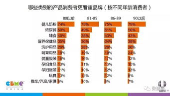 2017年中國(guó)孕嬰童消費(fèi)市場(chǎng)調(diào)查報(bào)告 洞察消費(fèi)趨勢(shì)與市場(chǎng)機(jī)遇