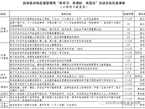 政和縣市場監管局扎實開展“再學習、再調研、再落實”活動，深入進行市場調查